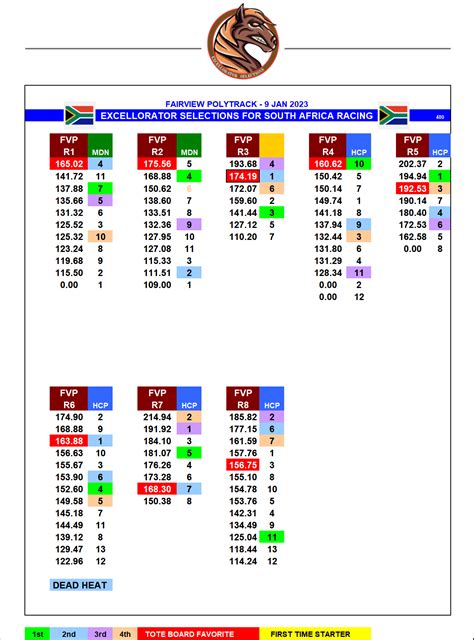 Fairview (SAF) Race Results .